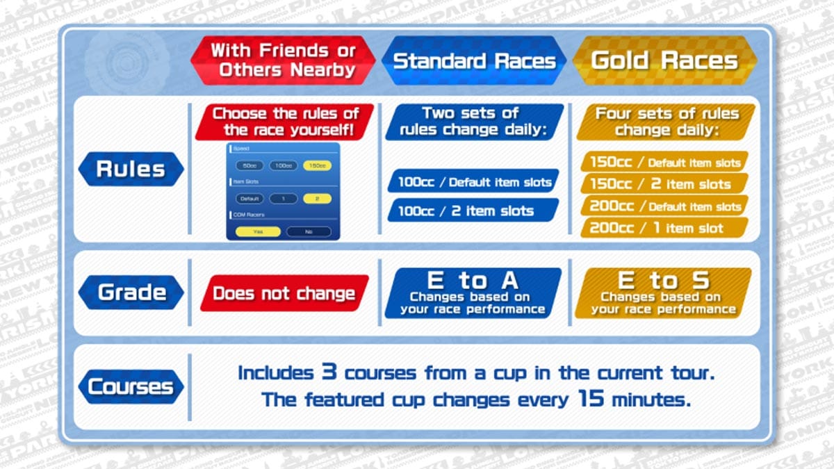 Ob Gold-Rennen oder Strecken mit eigenen Regeln - es gibt viele Möglichkeiten.